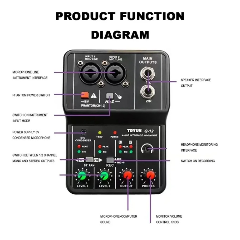 2 Channels Professional Audio  - огляд і ціна Audio Interface Usb