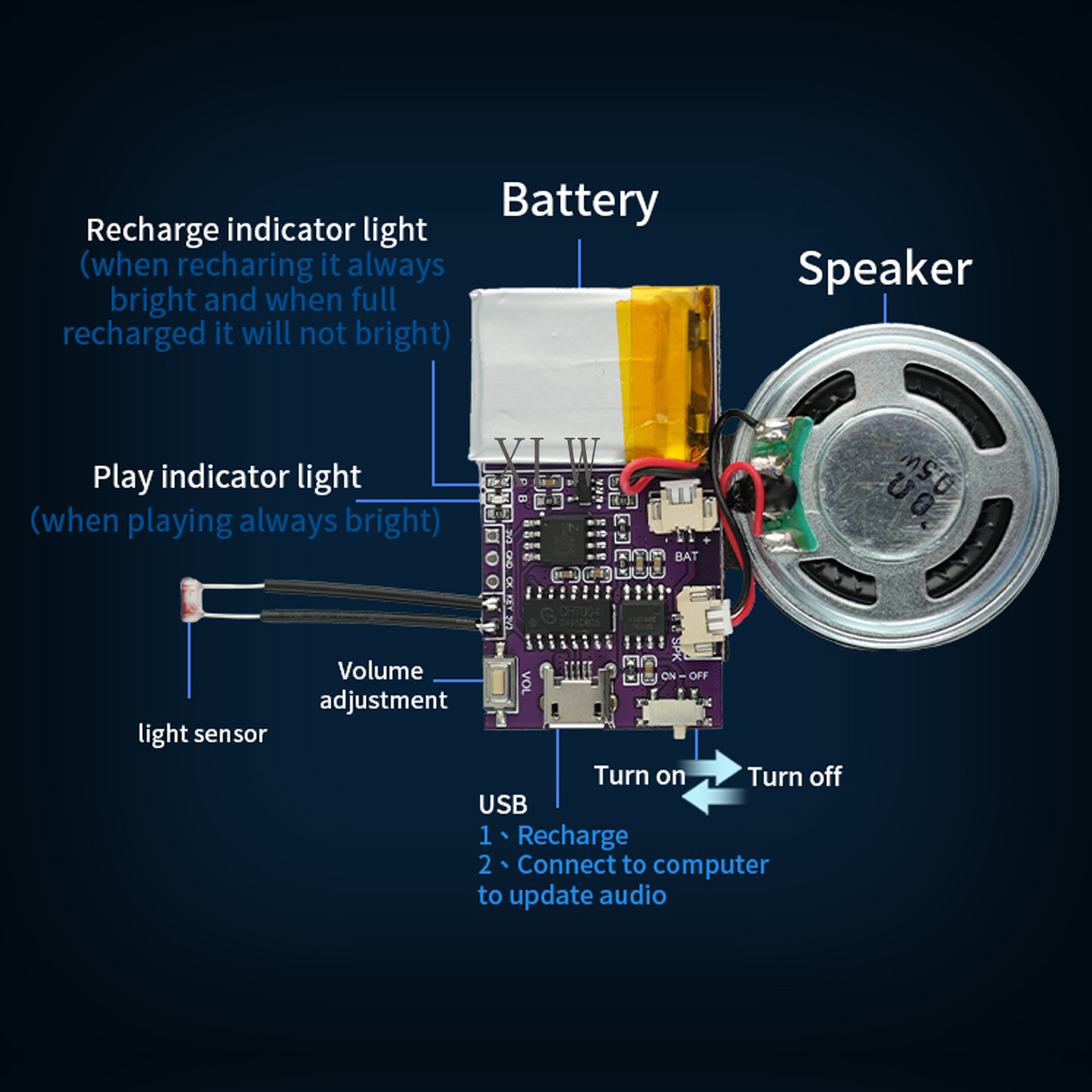 MP3 Music Sound Module, 4MB/16 - огляд і ціна Audio Music Play