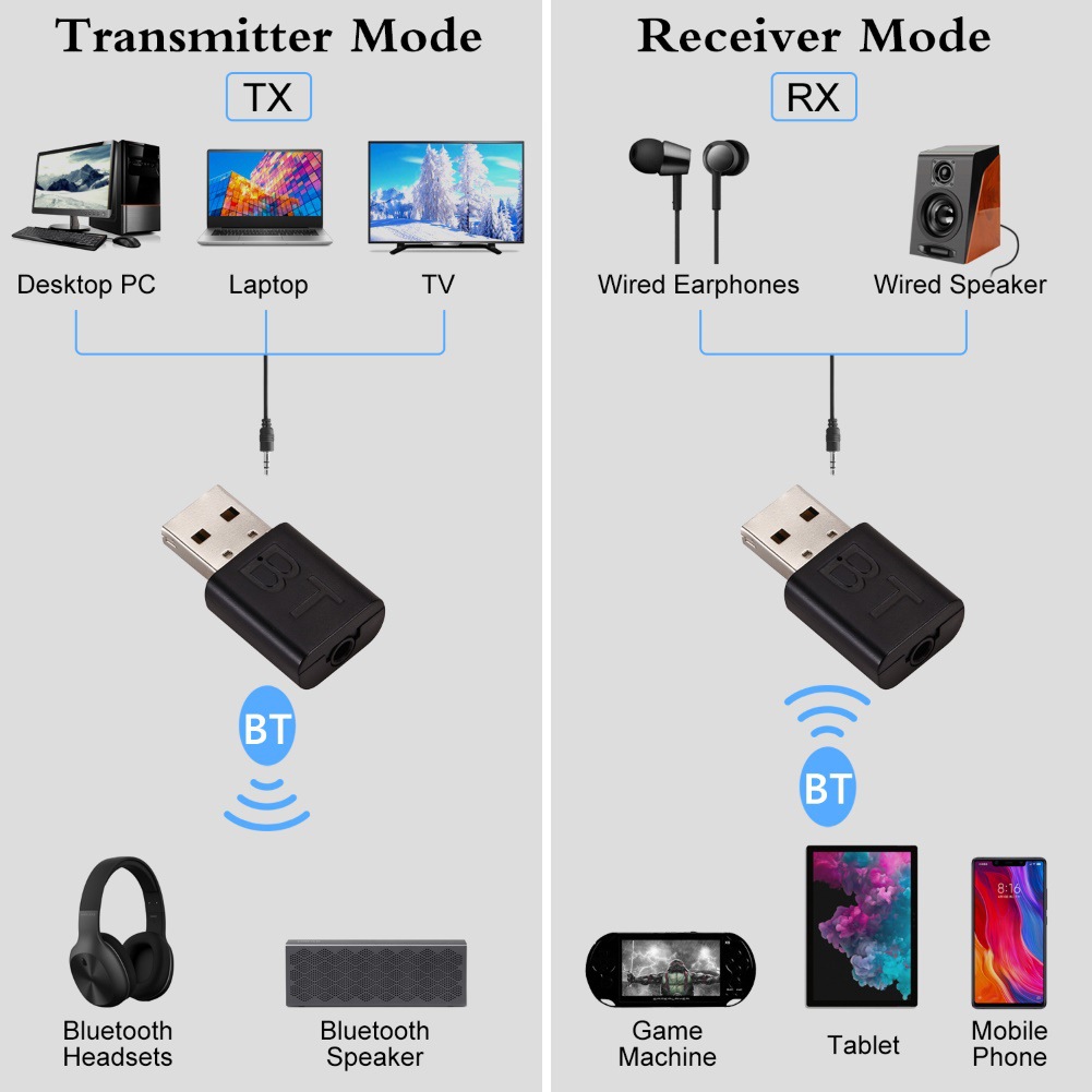 2 In 1 USB Bluetooth Receiver  - огляд і ціна Audio Music Play